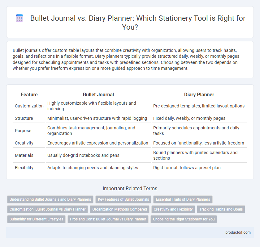 Bullet Journal vs. Diary Planner: Which Stationery Tool is Right for You?