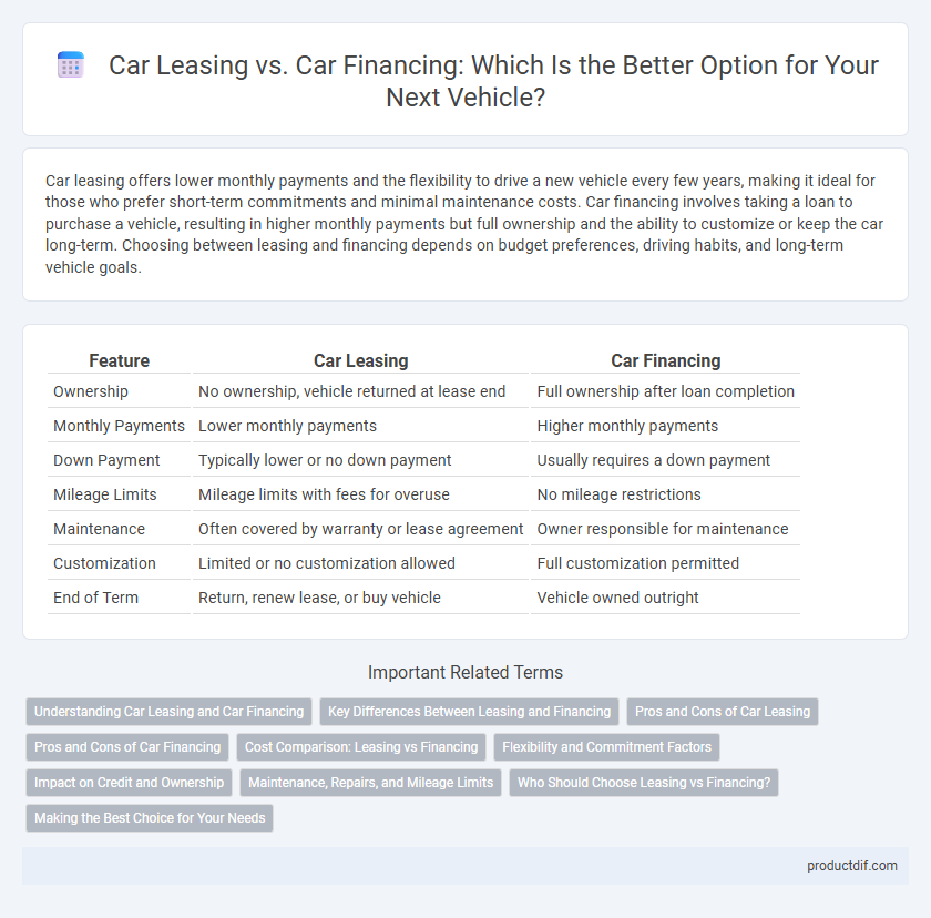 Car Leasing vs. Car Financing: Which Is the Better Option for Your Next Vehicle?