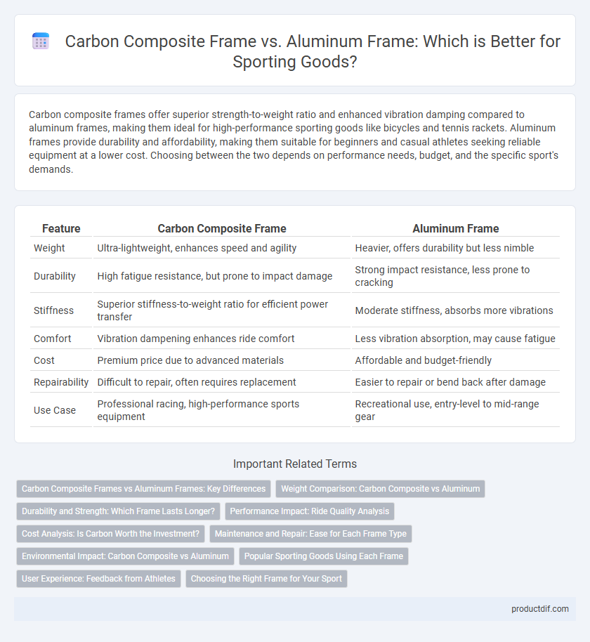 Carbon Composite Frame vs. Aluminum Frame: Which is Better for Sporting Goods?