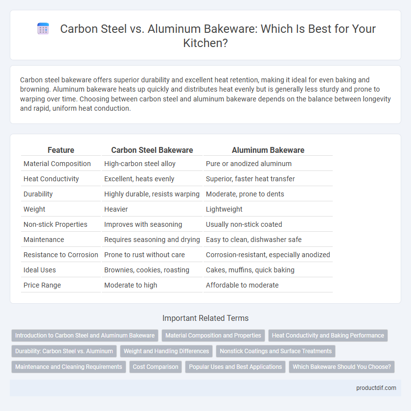Carbon Steel vs. Aluminum Bakeware: Which Is Best for Your Kitchen?