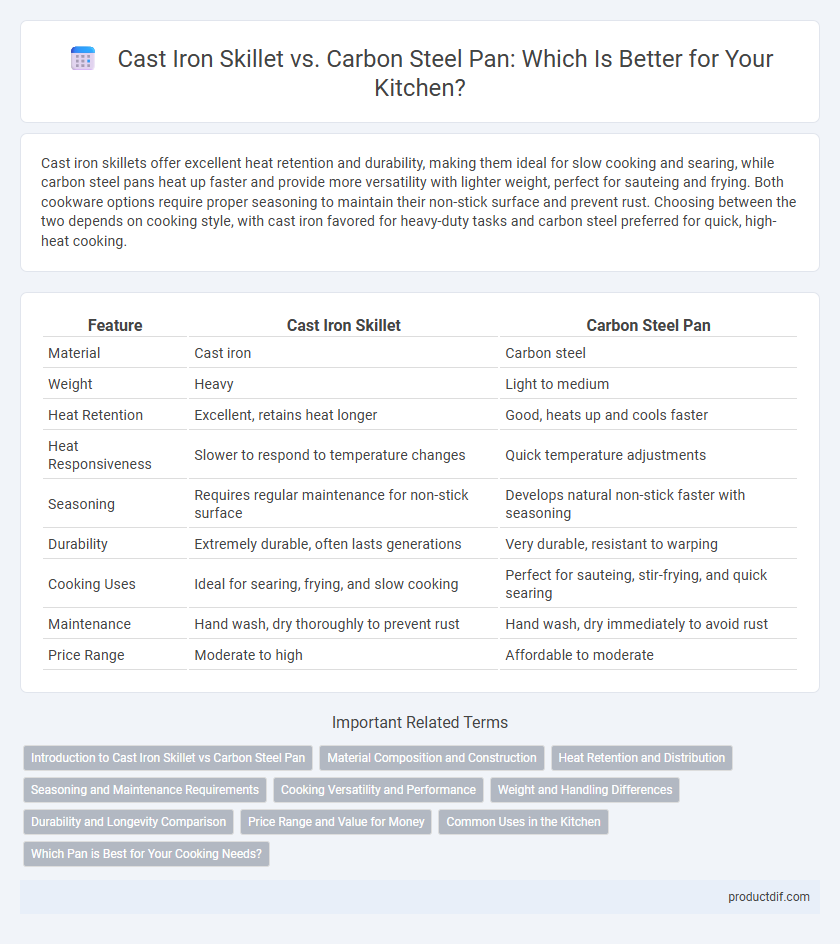 Cast Iron Skillet vs. Carbon Steel Pan: Which Is Better for Your Kitchen?