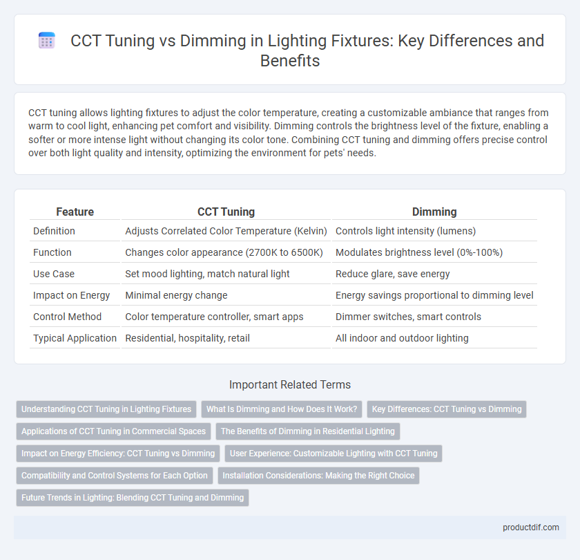 CCT Tuning vs Dimming in Lighting Fixtures: Key Differences and Benefits