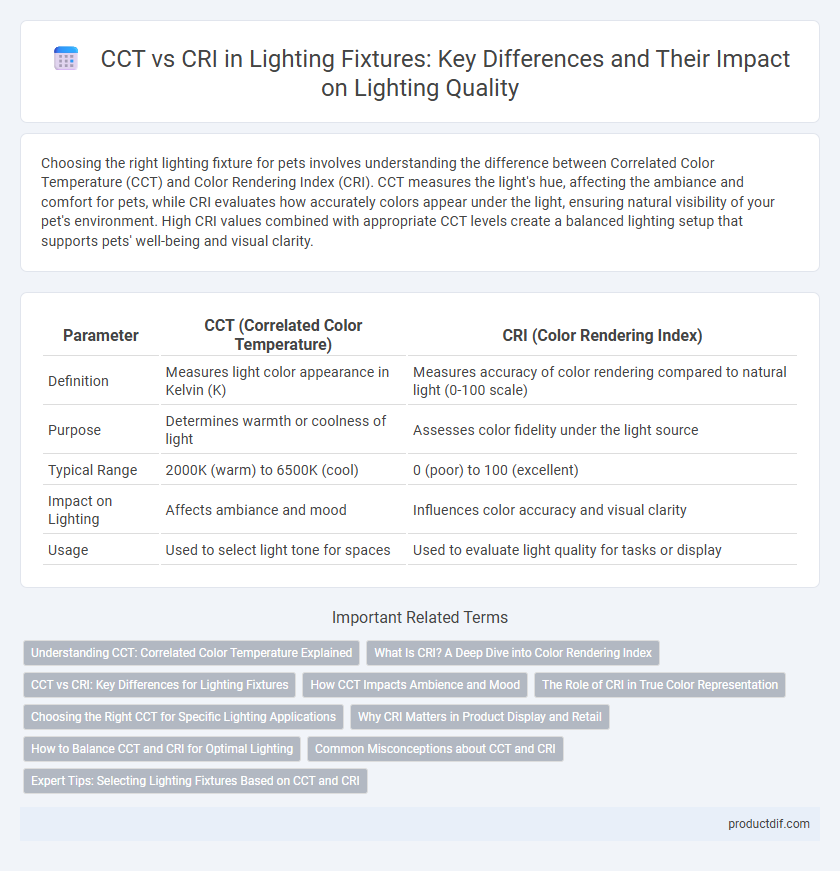 CCT vs CRI in Lighting Fixtures: Key Differences and Their Impact on Lighting Quality