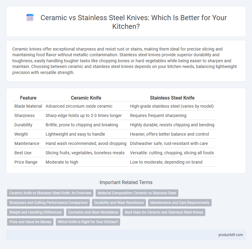 Ceramic vs Stainless Steel Knives: Which Is Better for Your Kitchen?