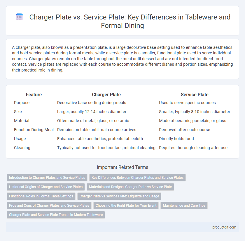 Charger Plate vs. Service Plate: Key Differences in Tableware and Formal Dining