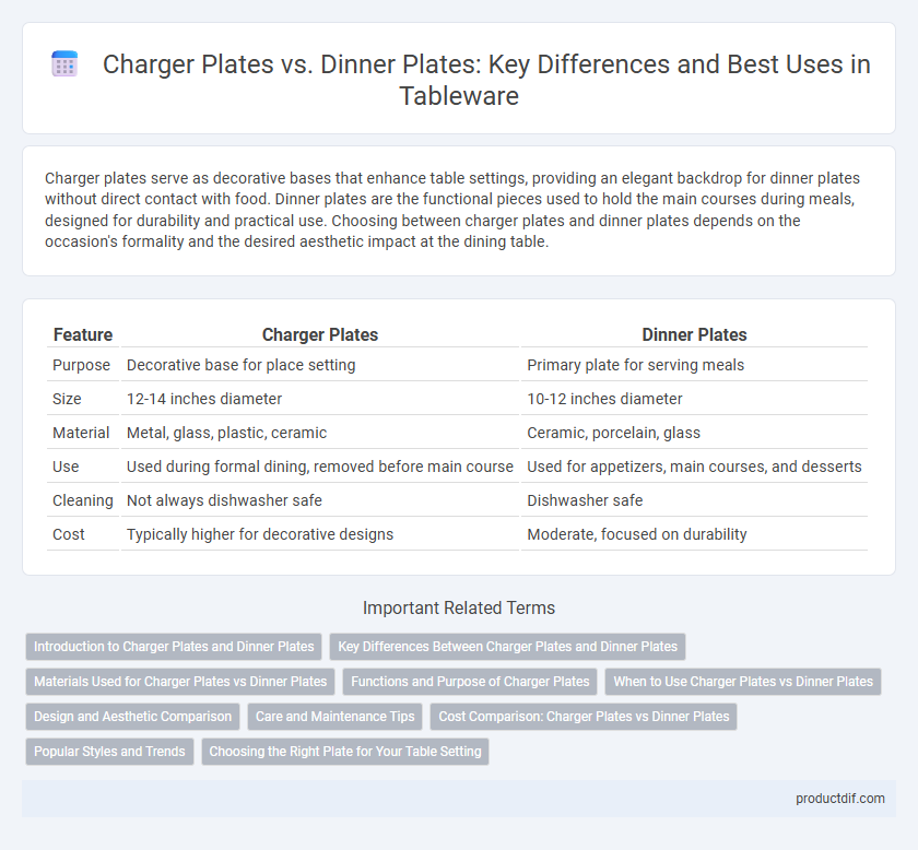 Charger Plates vs. Dinner Plates: Key Differences and Best Uses in Tableware