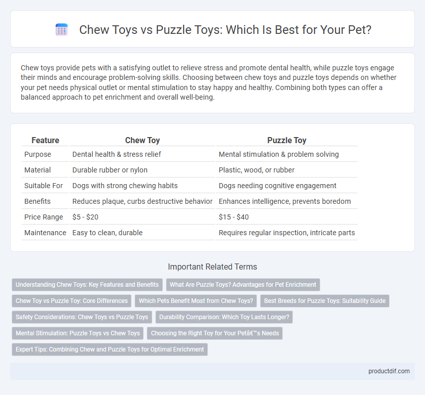 Chew Toys vs Puzzle Toys: Which Is Best for Your Pet?
