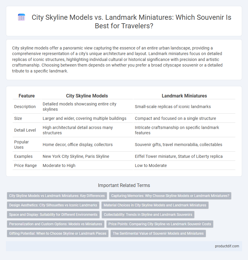 City Skyline Models vs. Landmark Miniatures: Which Souvenir Is Best for Travelers?