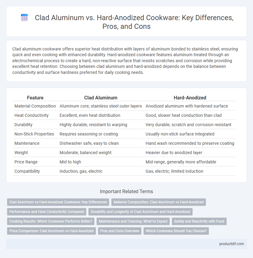 Clad Aluminum vs. Hard-Anodized Cookware: Key Differences, Pros, and Cons
