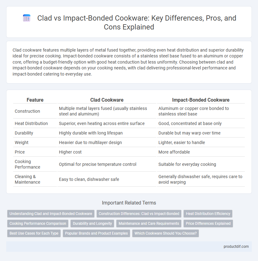 Clad vs Impact-Bonded Cookware: Key Differences, Pros, and Cons Explained