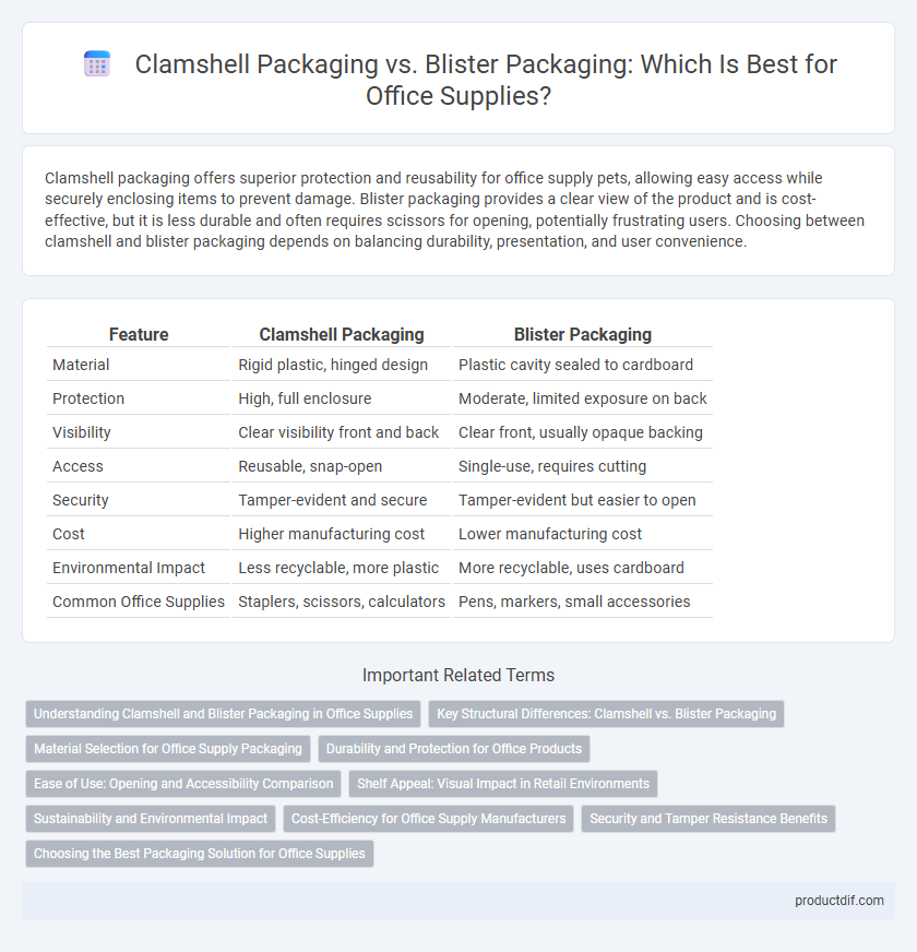 Clamshell Packaging vs. Blister Packaging: Which Is Best for Office Supplies?