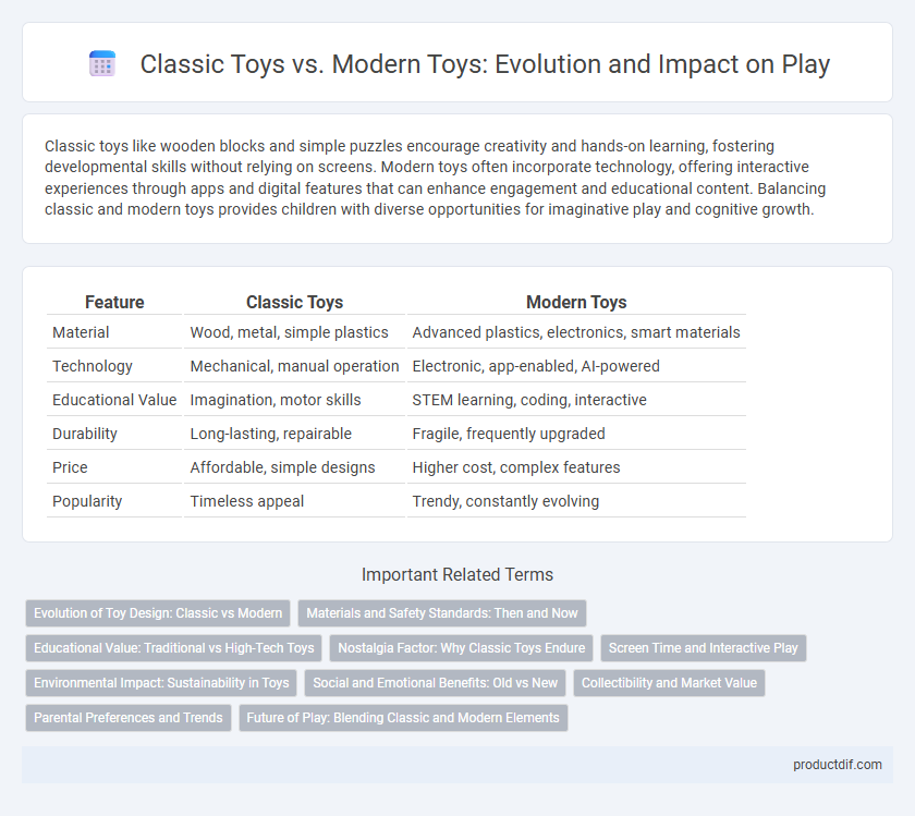 Classic Toys vs. Modern Toys: Evolution and Impact on Play
