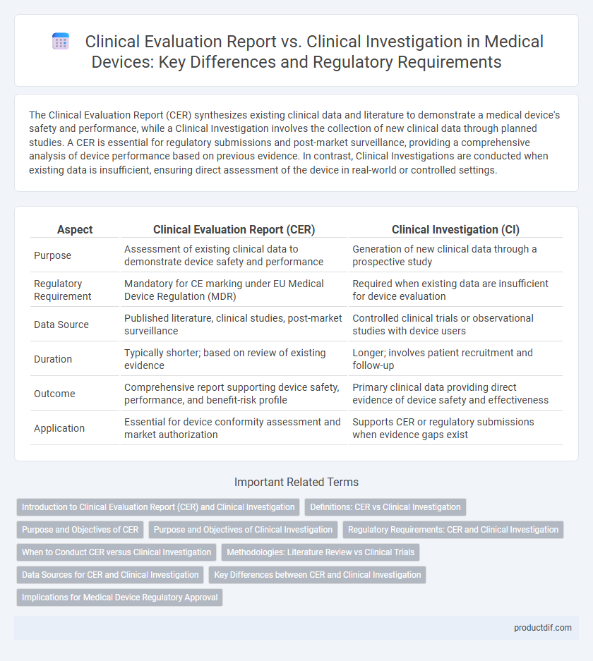 Clinical Evaluation Report vs. Clinical Investigation in Medical Devices: Key Differences and Regulatory Requirements