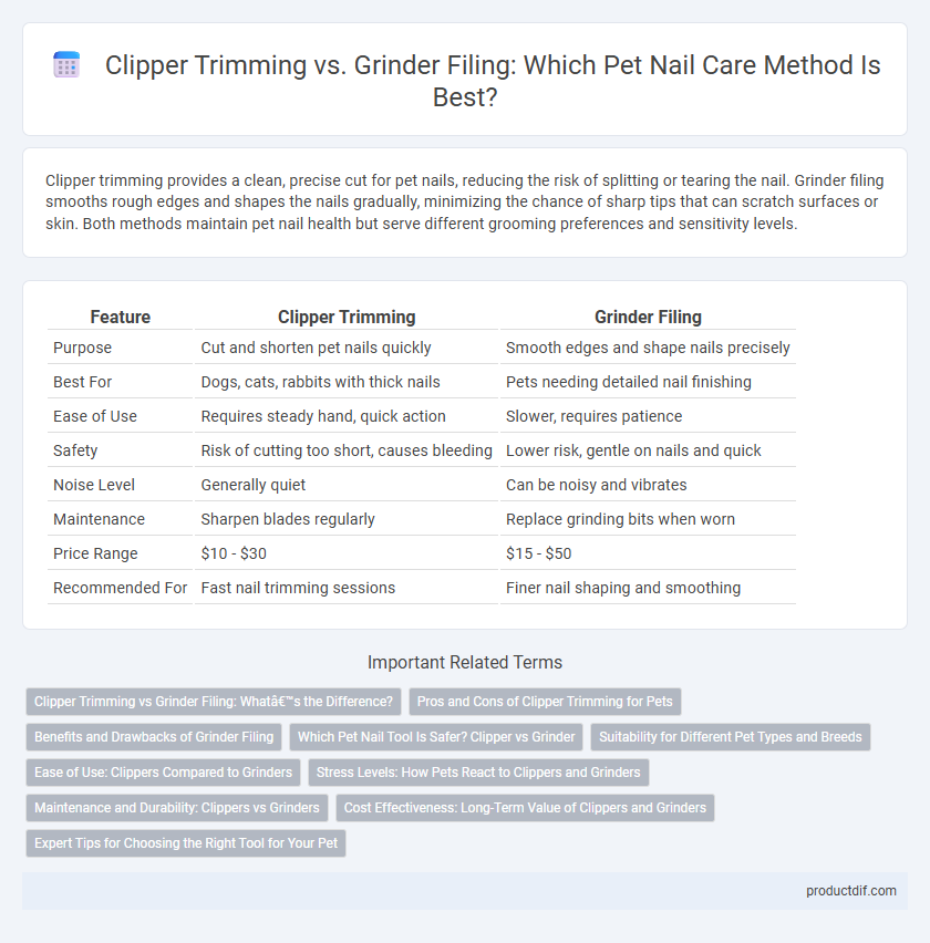 Clipper Trimming vs. Grinder Filing: Which Pet Nail Care Method Is Best?