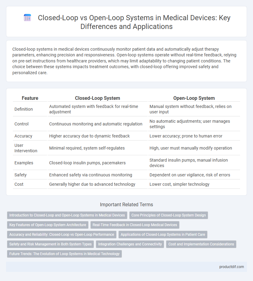 Closed-Loop vs Open-Loop Systems in Medical Devices: Key Differences and Applications