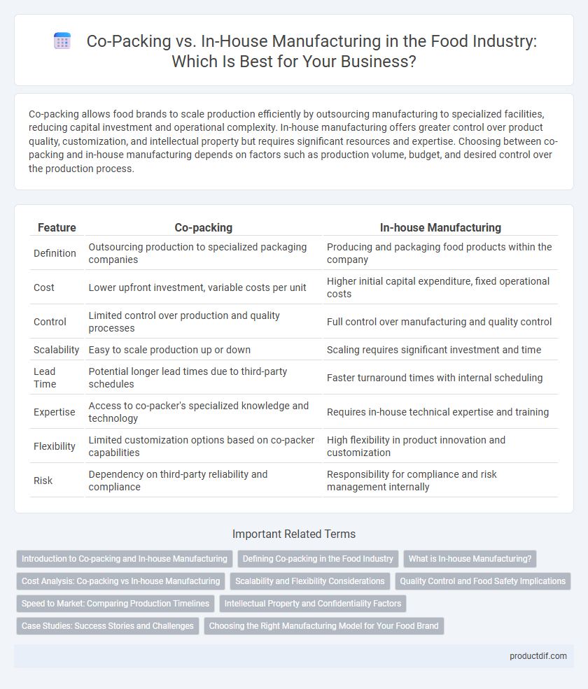Co-Packing vs. In-House Manufacturing in the Food Industry: Which Is Best for Your Business?