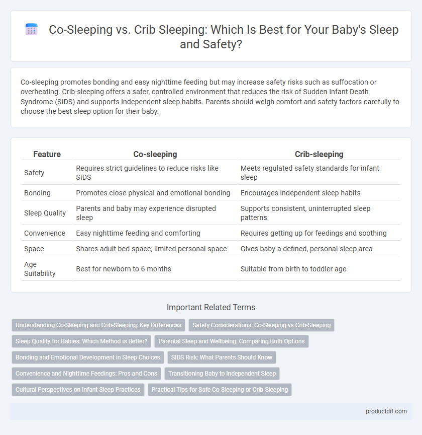 Co-Sleeping vs. Crib Sleeping: Which Is Best for Your Baby's Sleep and Safety?