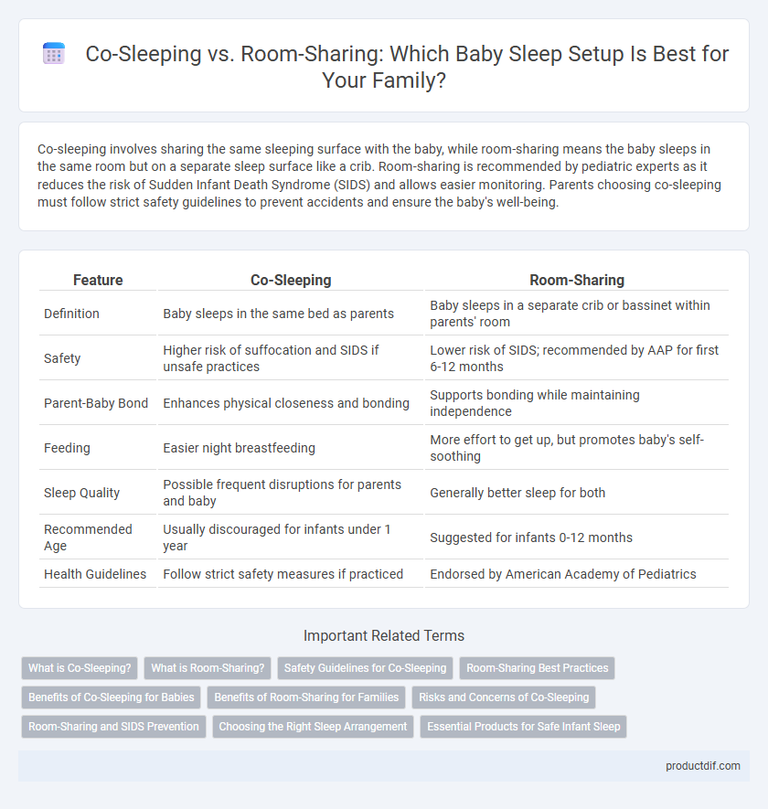 Co-Sleeping vs. Room-Sharing: Which Baby Sleep Setup Is Best for Your Family?
