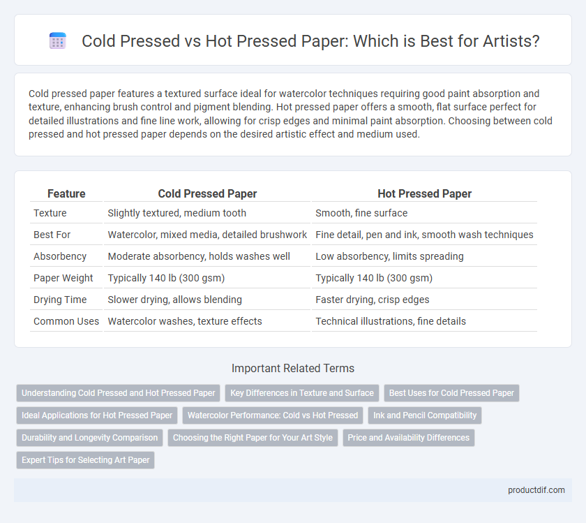 Cold Pressed vs Hot Pressed Paper: Which is Best for Artists?