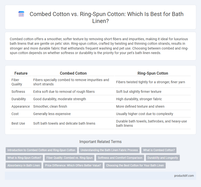 Combed Cotton vs. Ring-Spun Cotton: Which Is Best for Bath Linen?