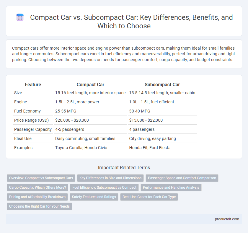 Compact Car vs. Subcompact Car: Key Differences, Benefits, and Which to Choose