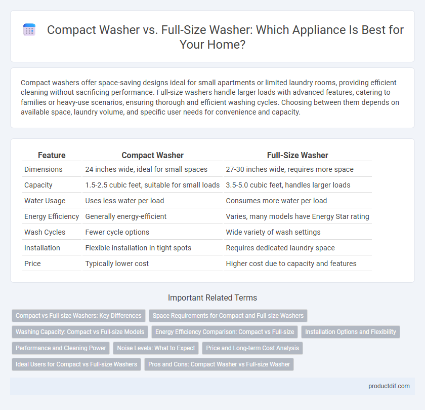 Compact Washer vs. Full-Size Washer: Which Appliance Is Best for Your Home?