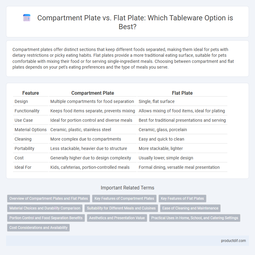 Compartment Plate vs. Flat Plate: Which Tableware Option is Best?