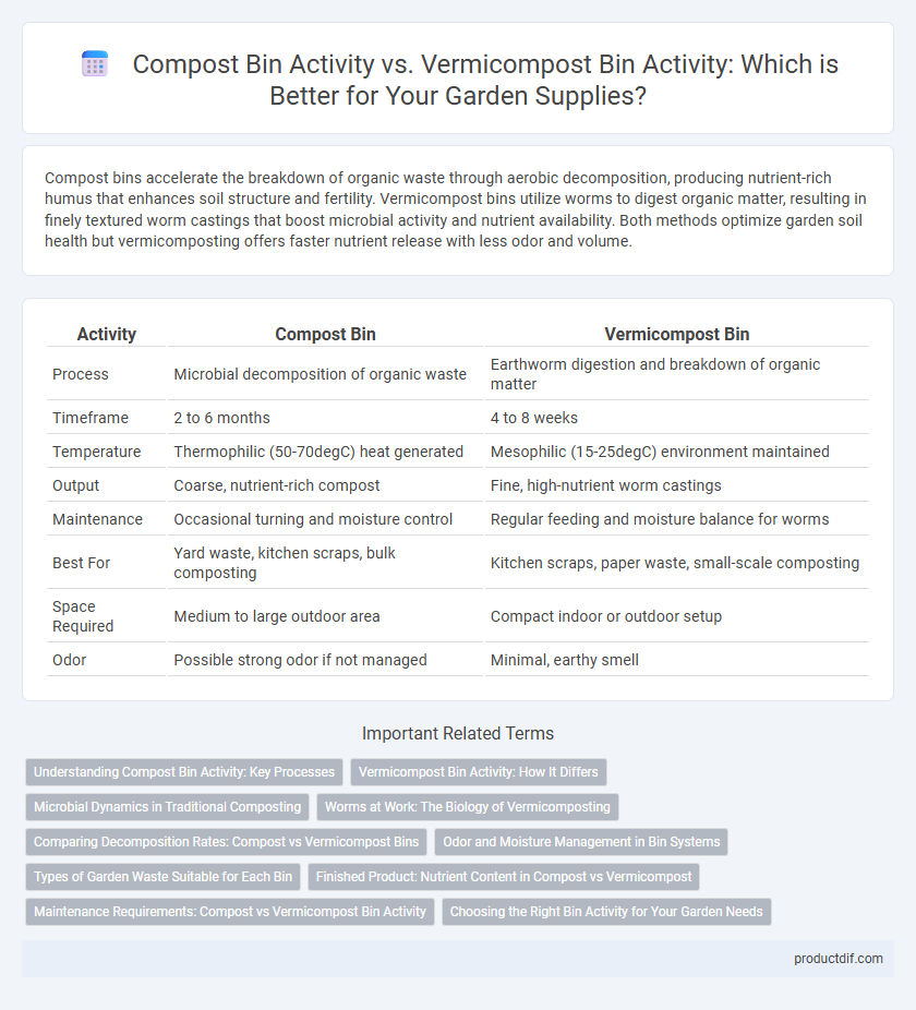 Compost Bin Activity vs. Vermicompost Bin Activity: Which is Better for Your Garden Supplies?
