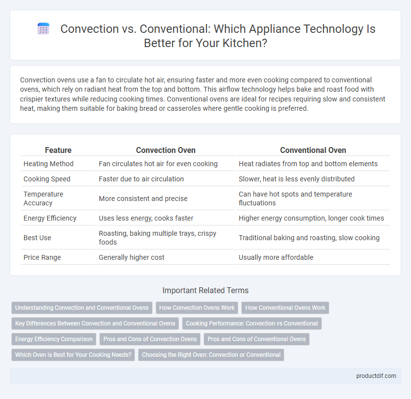 Convection vs. Conventional: Which Appliance Technology Is Better for Your Kitchen?