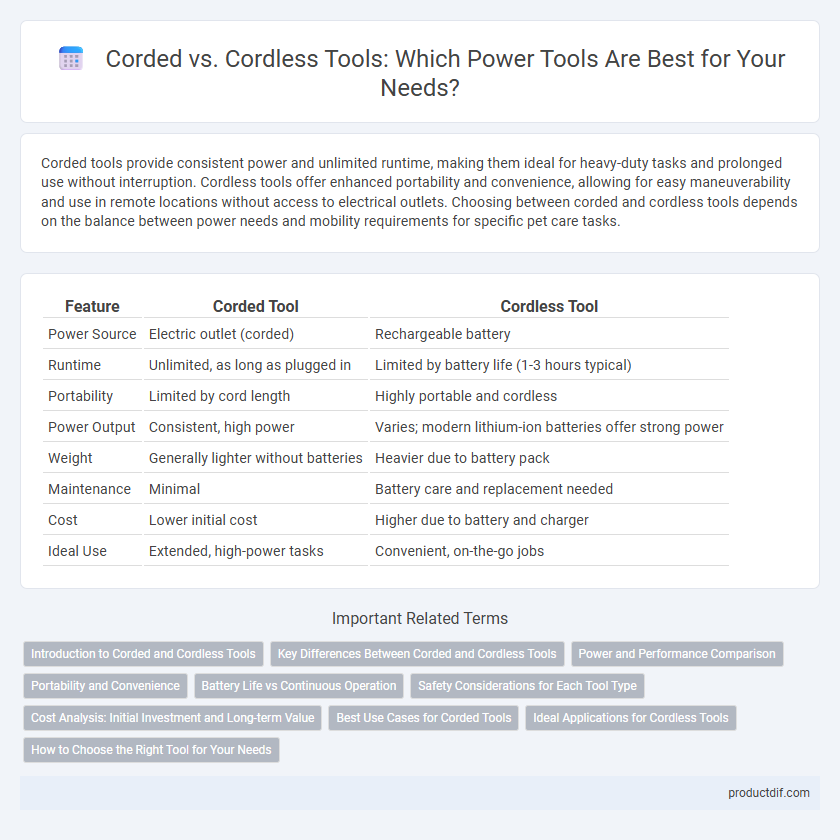 Corded vs. Cordless Tools: Which Power Tools Are Best for Your Needs?