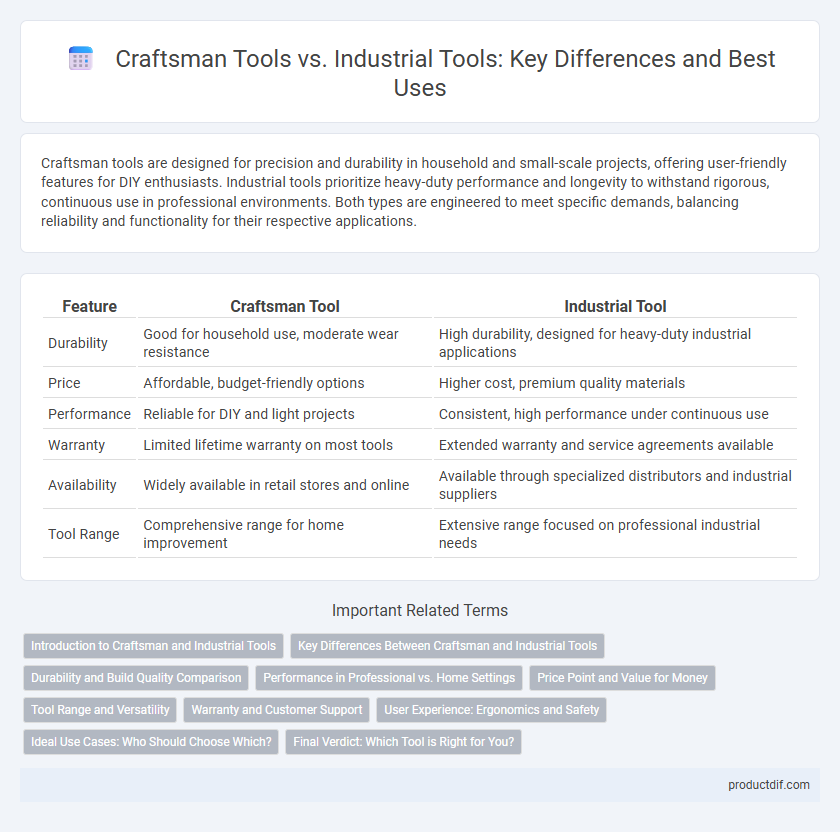 Craftsman Tools vs. Industrial Tools: Key Differences and Best Uses