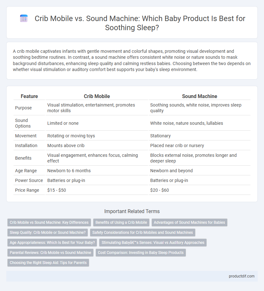 Crib Mobile vs. Sound Machine: Which Baby Product Is Best for Soothing Sleep?