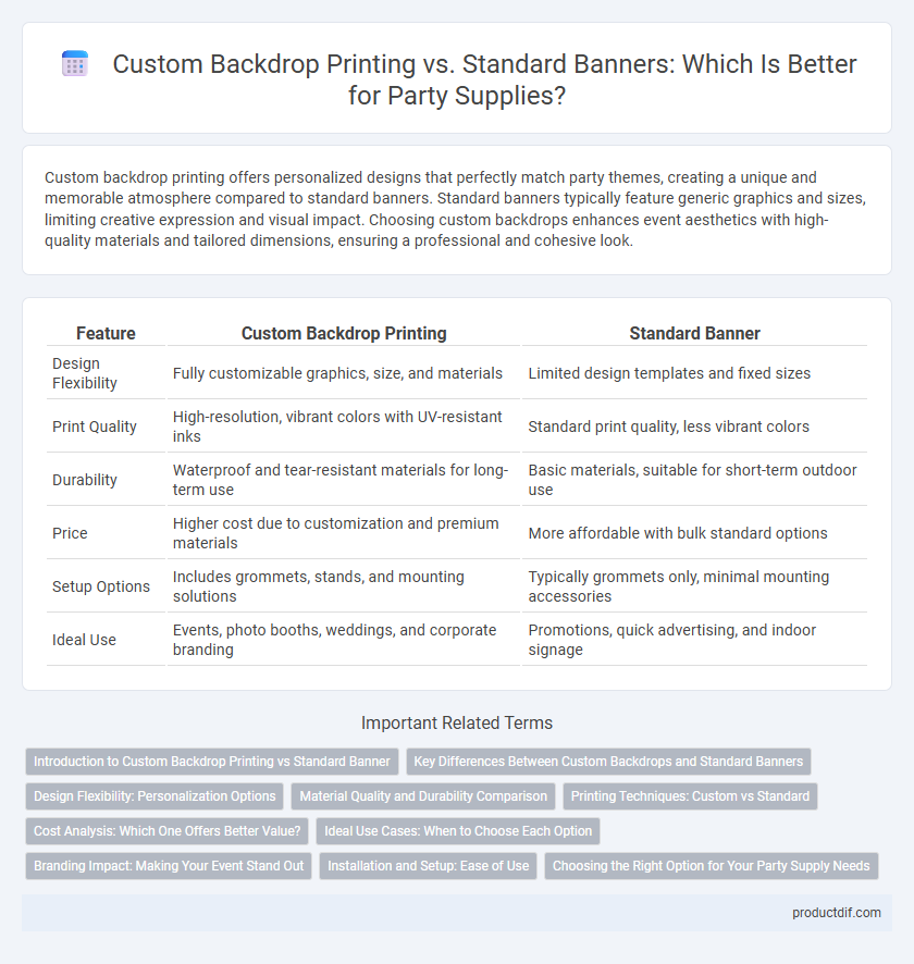 Custom Backdrop Printing vs. Standard Banners: Which Is Better for Party Supplies?