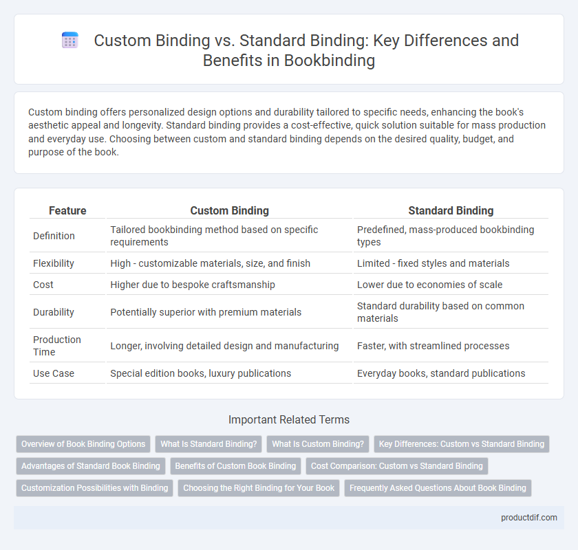 Custom Binding vs. Standard Binding: Key Differences and Benefits in Bookbinding