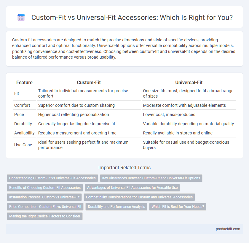 Custom-Fit vs Universal-Fit Accessories: Which Is Right for You?
