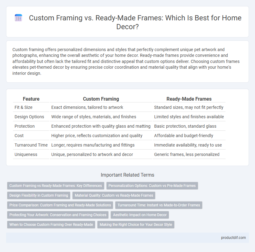 Custom Framing vs. Ready-Made Frames: Which Is Best for Home Decor?