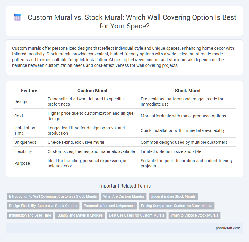 Custom Mural vs. Stock Mural: Which Wall Covering Option Is Best for Your Space?