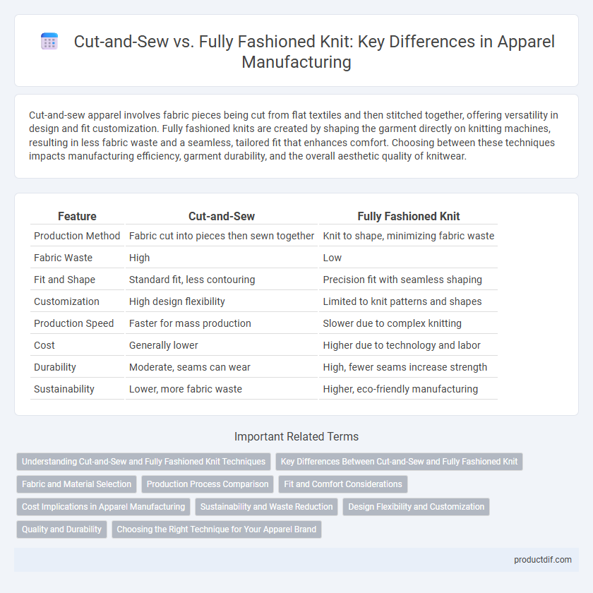 Cut-and-Sew vs. Fully Fashioned Knit: Key Differences in Apparel Manufacturing