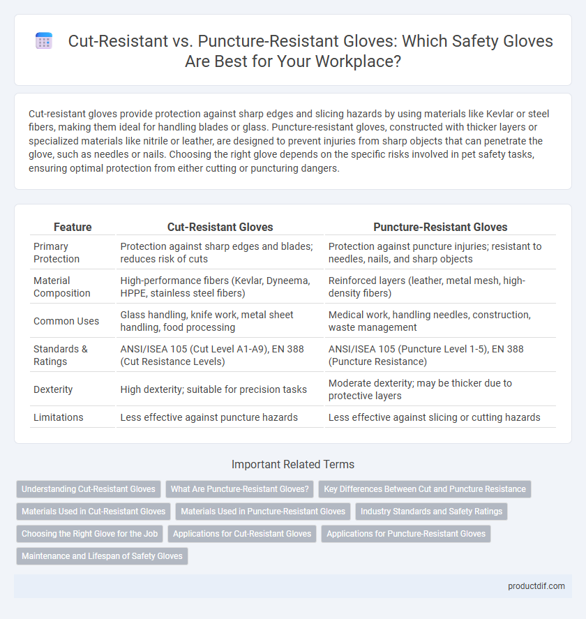 Cut-Resistant vs. Puncture-Resistant Gloves: Which Safety Gloves Are Best for Your Workplace?