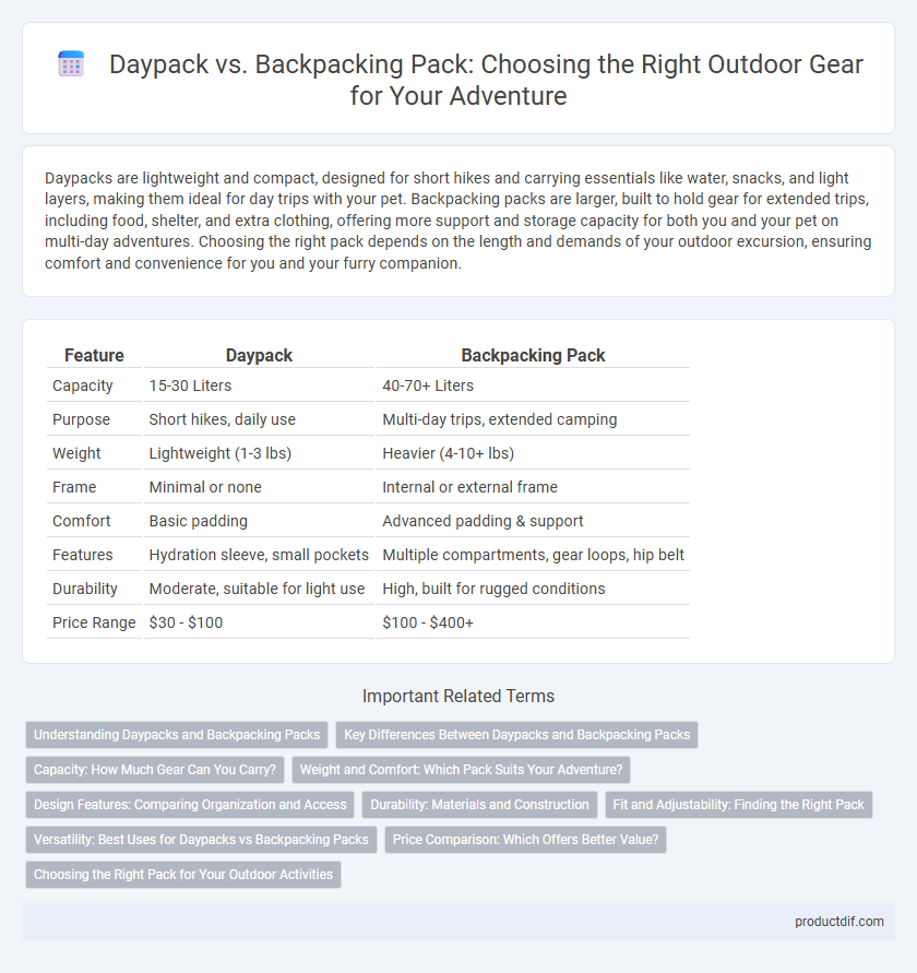 Daypack vs. Backpacking Pack: Choosing the Right Outdoor Gear for Your Adventure