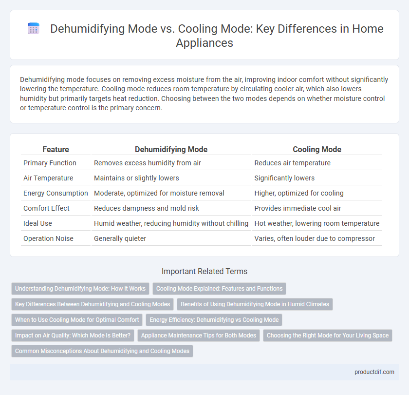 Dehumidifying Mode vs. Cooling Mode: Key Differences in Home Appliances