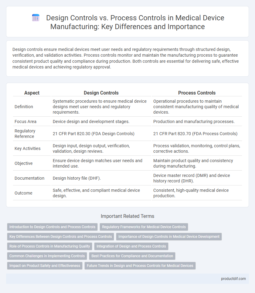 Design Controls vs. Process Controls in Medical Device Manufacturing: Key Differences and Importance