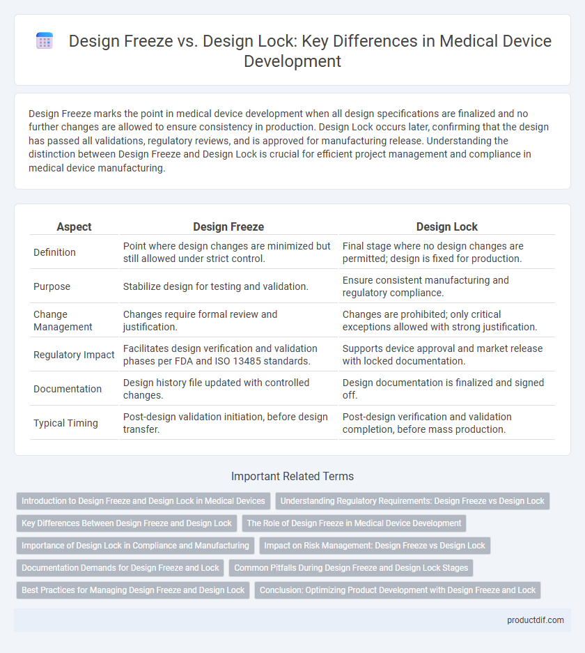 Design Freeze vs. Design Lock: Key Differences in Medical Device Development