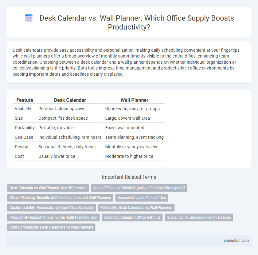 Desk Calendar vs. Wall Planner: Which Office Supply Boosts Productivity?
