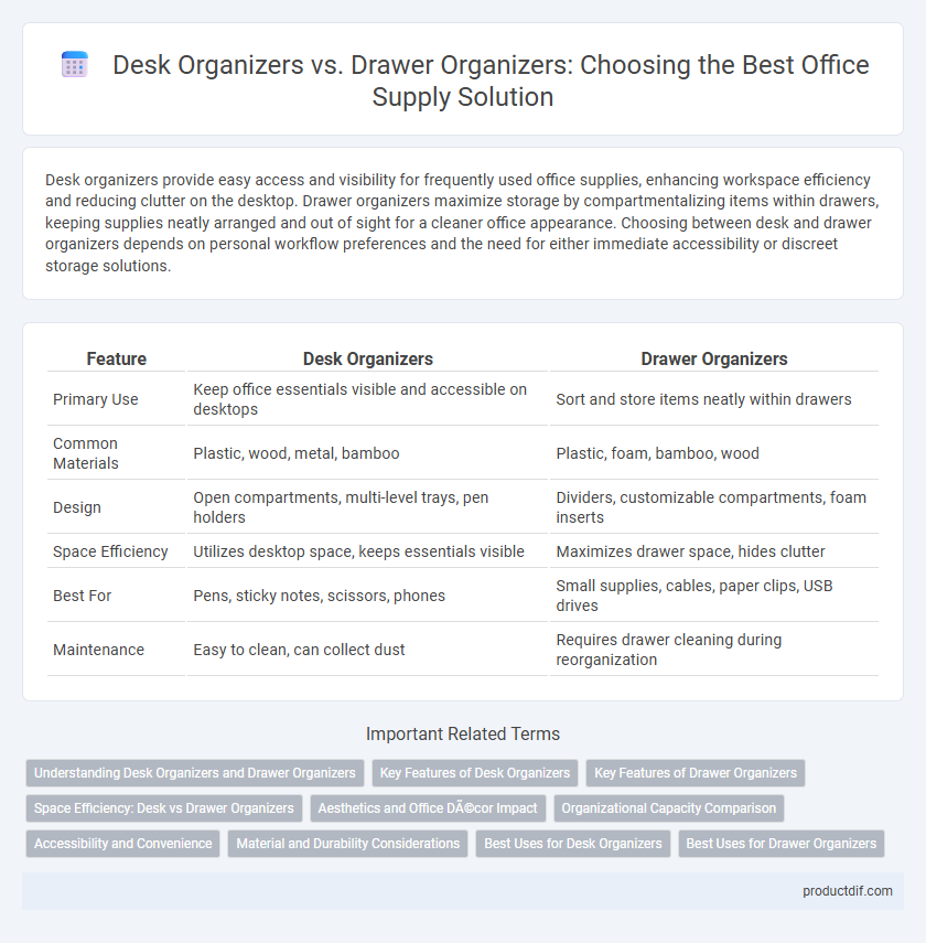Desk Organizers vs. Drawer Organizers: Choosing the Best Office Supply Solution