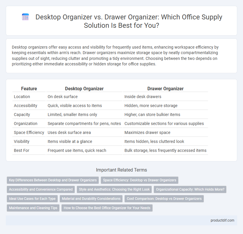 Desktop Organizer vs. Drawer Organizer: Which Office Supply Solution Is Best for You?