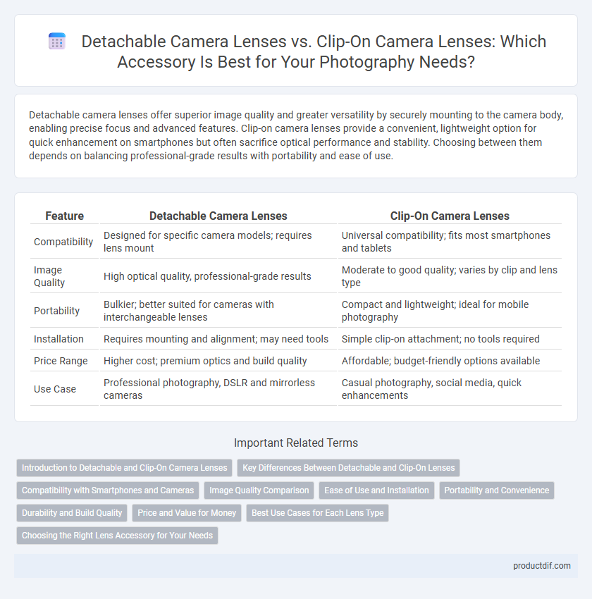 Detachable Camera Lenses vs. Clip-On Camera Lenses: Which Accessory Is Best for Your Photography Needs?