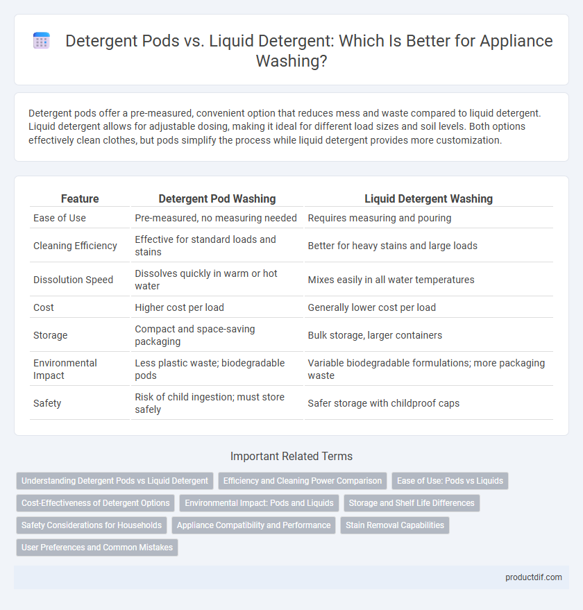 Detergent Pods vs. Liquid Detergent: Which Is Better for Appliance Washing?
