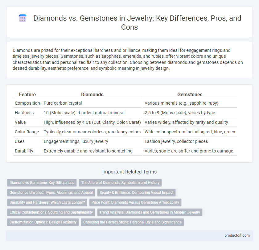Diamonds vs. Gemstones in Jewelry: Key Differences, Pros, and Cons