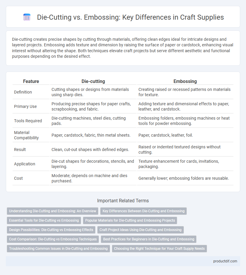 Die-Cutting vs. Embossing: Key Differences in Craft Supplies